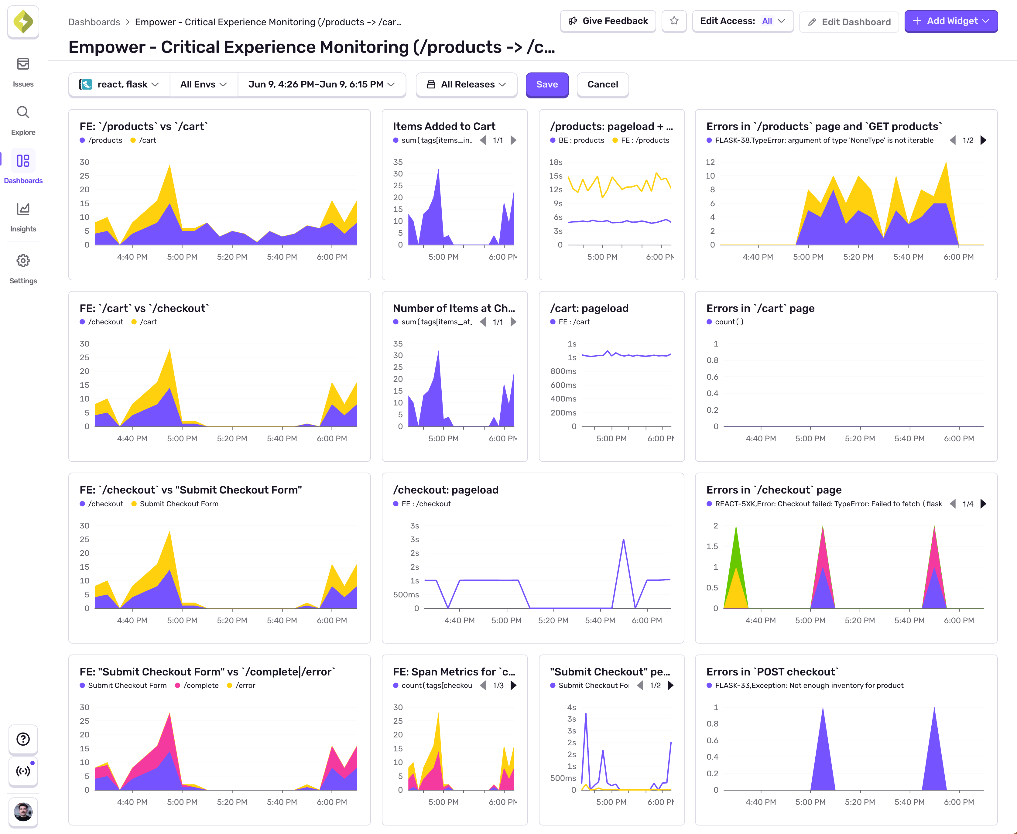 Dashboard with multiple widgets monitoring different aspects of critical experiences
