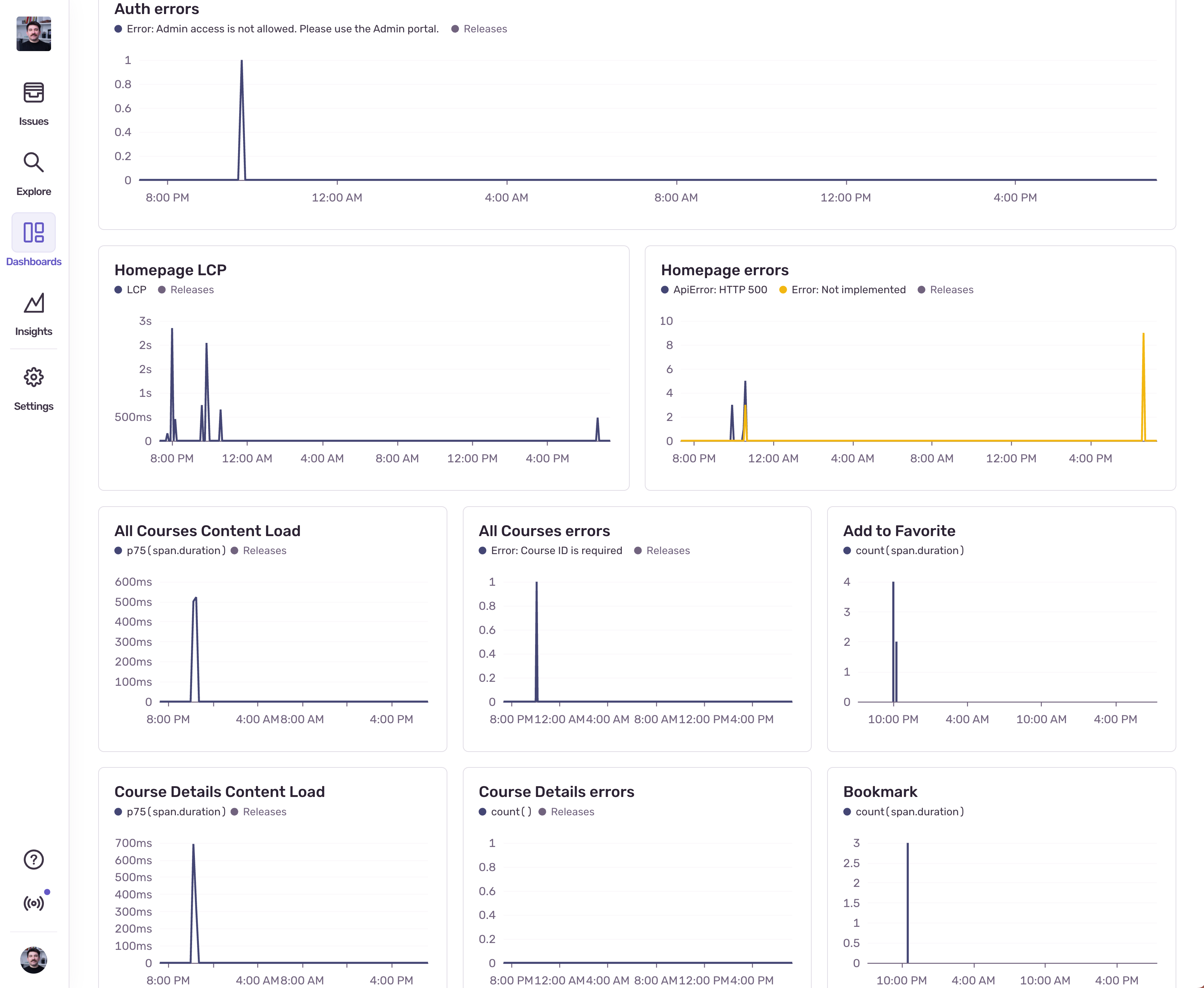 Final Academy CX dashboard